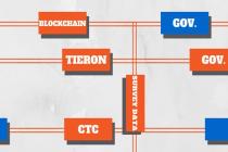 Tieron联手康涅狄格州技术委员会，利用区块链技术为政府做调查 