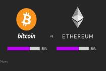 ETH VS BTC：5年之内哪种货币是最佳投资工具？