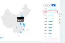 百度指数：比特币检索量北京重新夺冠，随州紧跟其后