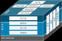 《中国区块链与物联网融合创新应用蓝皮书》即将发布 