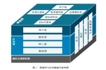 “智慧革命“的号角已响起，区块链与物联网能否成为助推实体经济发展的有力武器？ 