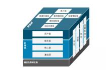 IOTA的强劲对手！六域链：当物联网遇上区块链