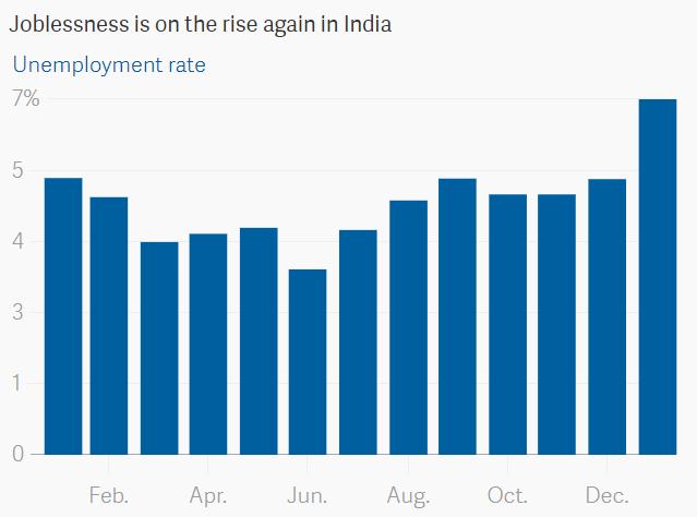 印度最隐蔽的经济隐患或浮出水面，比特币成为印度就业的最大引擎