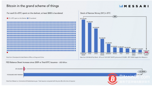 在暗网花费1美元的比特币，至少可洗白 800 美元「赃款」