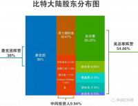 战争启动：比特大陆原董事长詹克团在开曼提起诉讼（附独家图解）