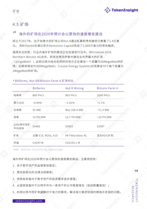 2019年度区块链矿业研究报告 | TokenInsight配图(19)