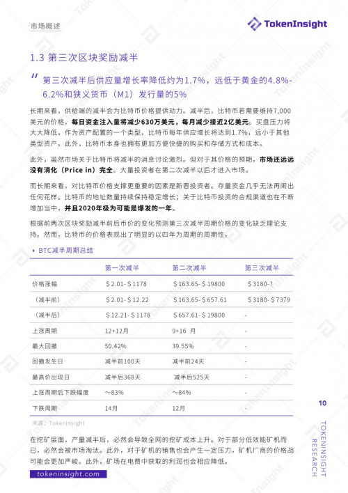 2019年度区块链矿业研究报告 | TokenInsight配图(10)