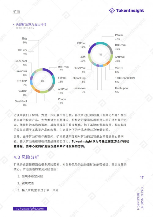 2019年度区块链矿业研究报告 | TokenInsight配图(17)