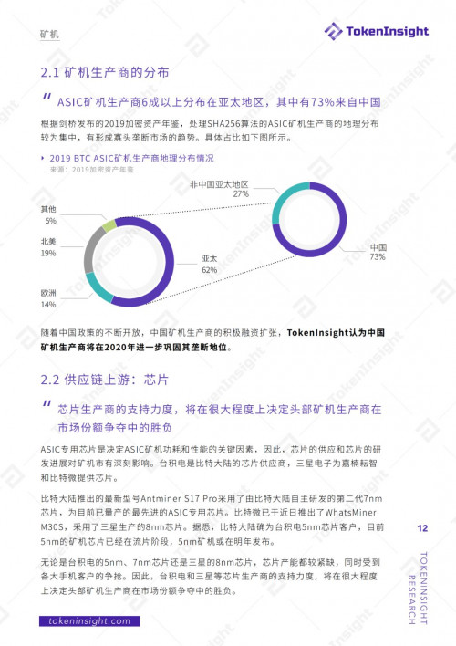 2019年度区块链矿业研究报告 | TokenInsight配图(12)