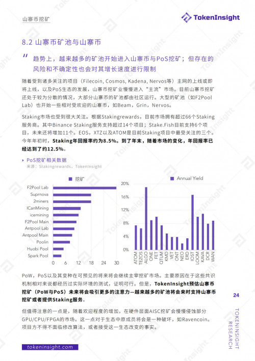 2019年度区块链矿业研究报告 | TokenInsight配图(24)