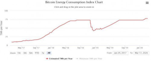 观点|比特币的价值能否覆盖挖矿带来的环境成本