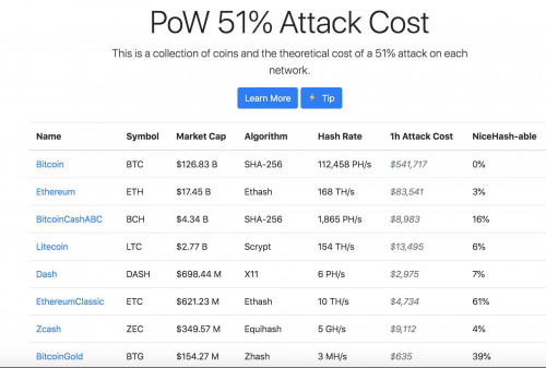 减半后，双花BCH、BSV成本不足1万美元？这存在两大误解