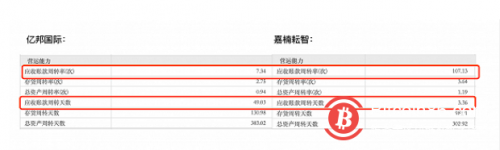 亿邦国际上市即破发 比特币矿机巨头为何集体蔫了？