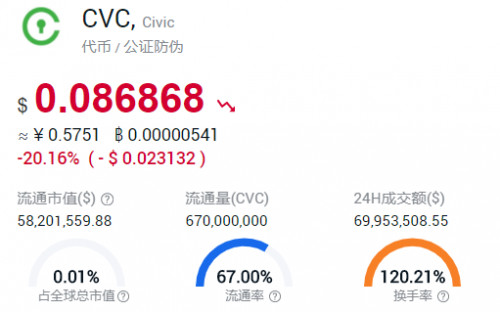 币世界-BTC牛市时，哪些概念币种跟涨了？
