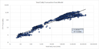 深度丨据模型预测，ETH 未来将涨至 $8880?