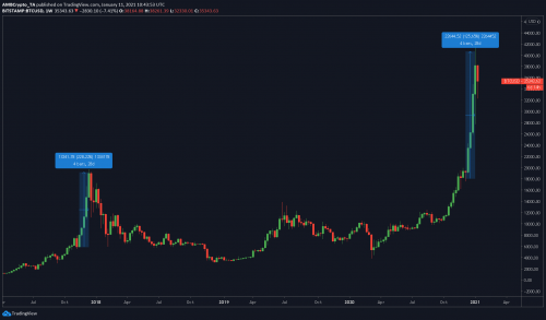 BTC/USD交易视图