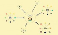 Dao的边界——什么组织和产品可以被称之为Dao？