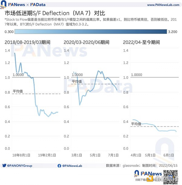 9大指标研判市场趋势：835万BTC处于亏损，多项指标跌至历史低位