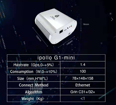 菠萝G1mini静音功耗100W适合挖矿吗？