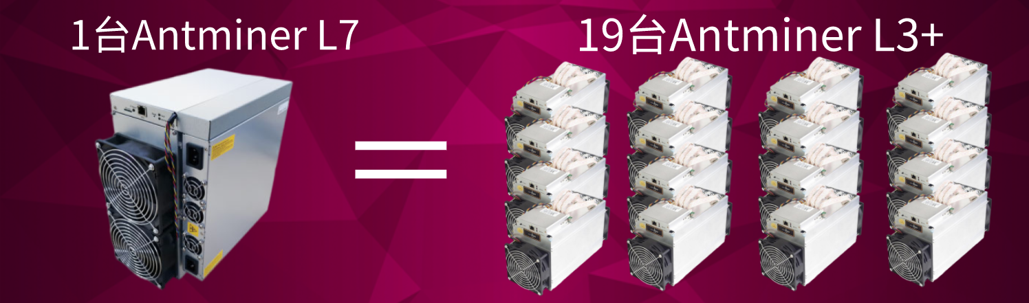 蚂蚁L7挖LTC送狗币11/12月期货，独家一手
