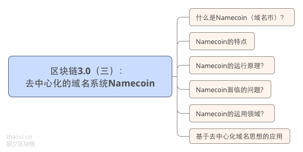 区块链3.0（三）：  去中心化的域名系统Namecoin_meitu_1