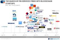 一张图看清金融服务巨头都是如何投资区块链领域公司
